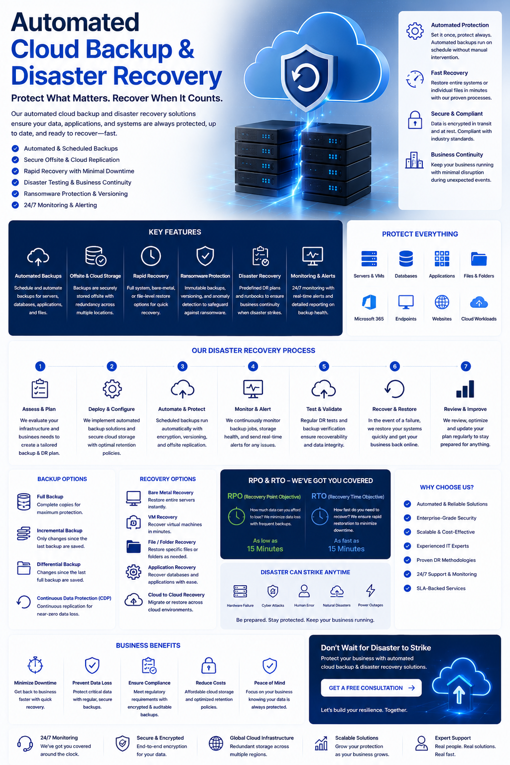 Automated Cloud Backup & Disaster Recovery