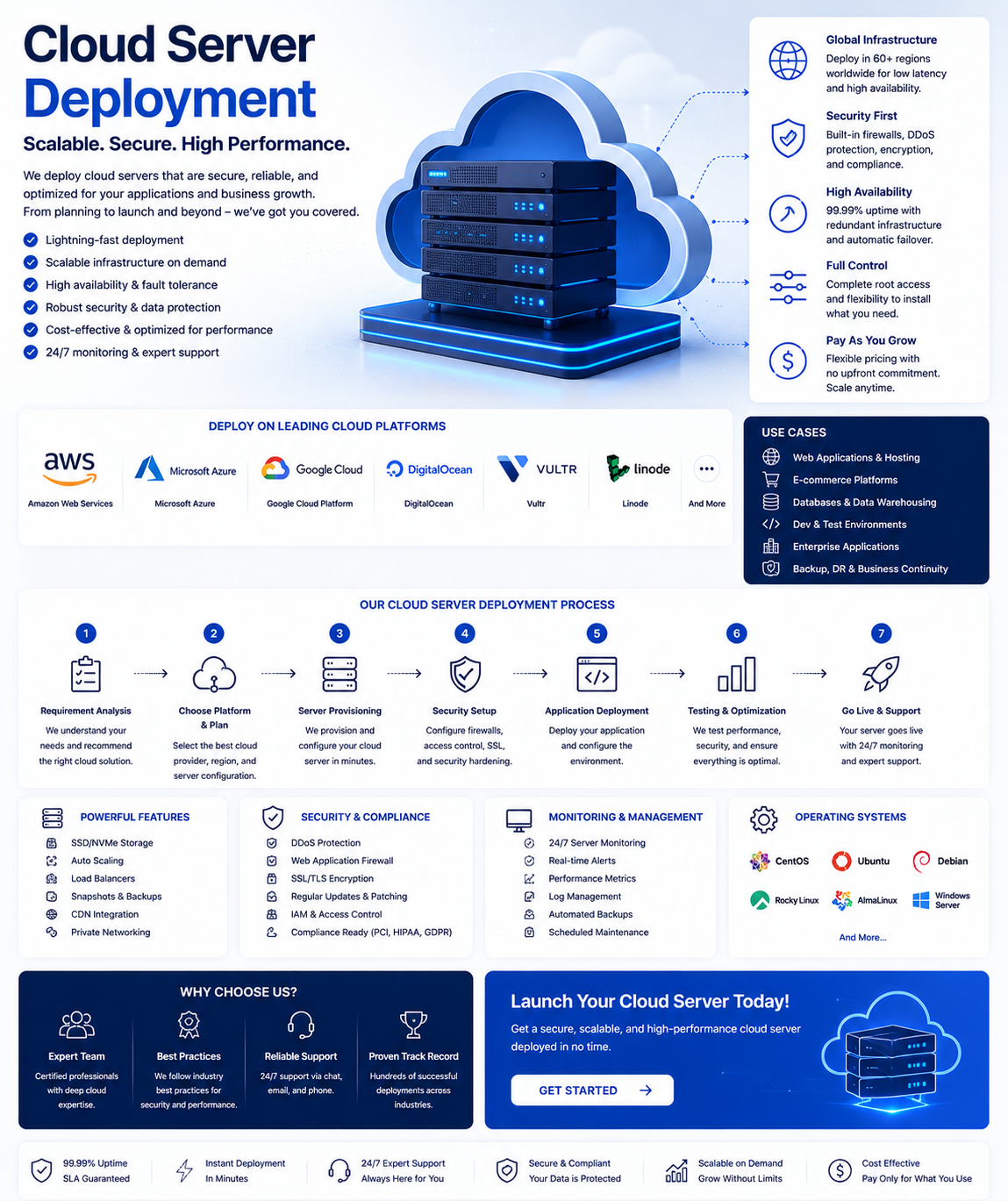 Cloud Server Deployment