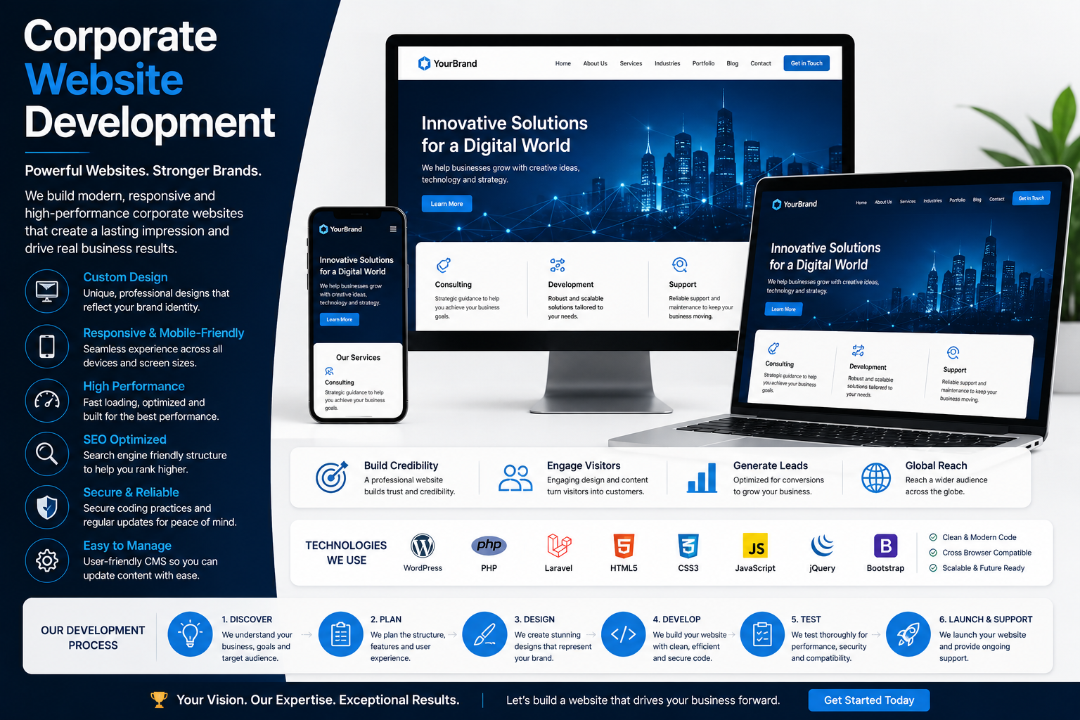 Custom Website Development