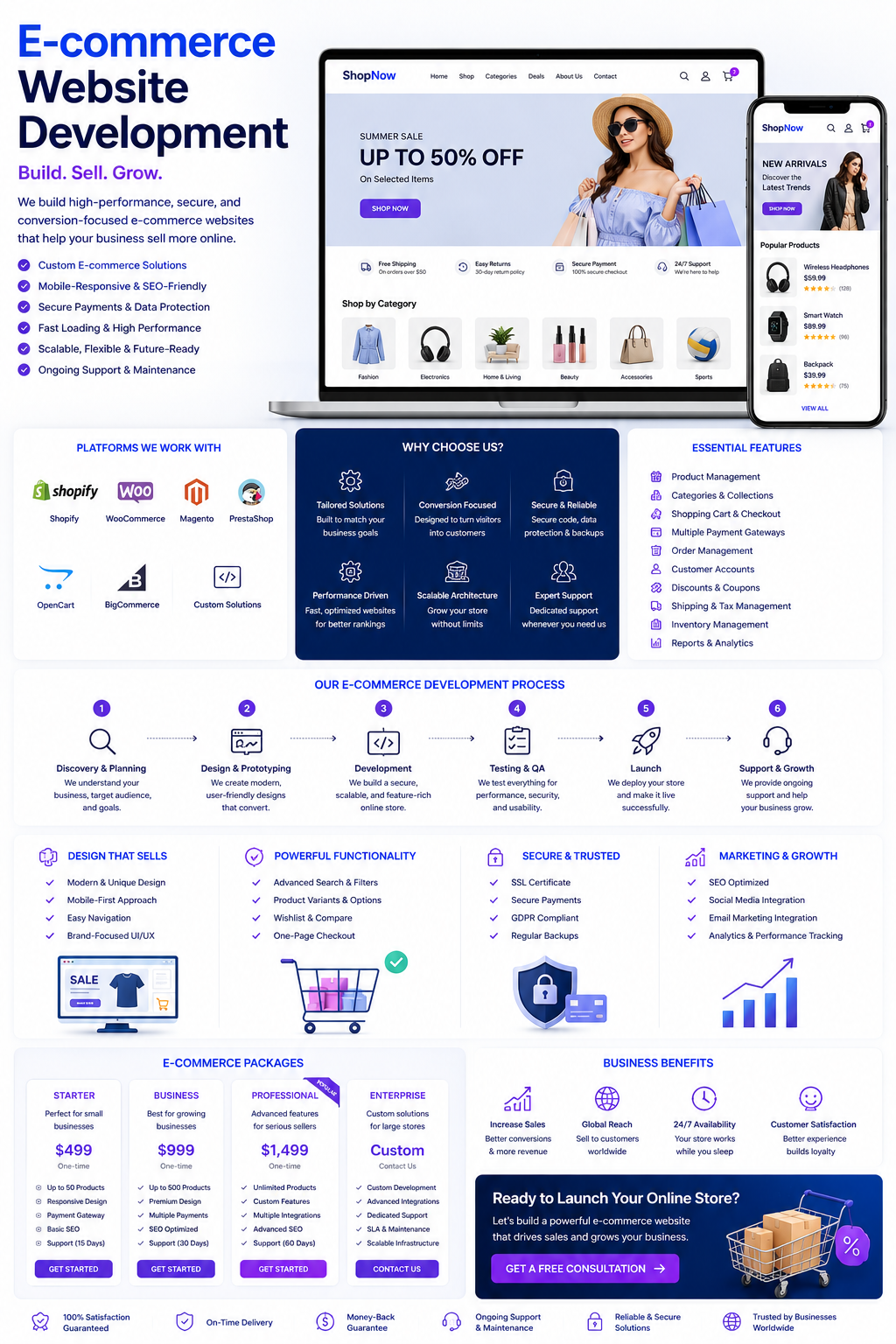 E-commerce Website Development