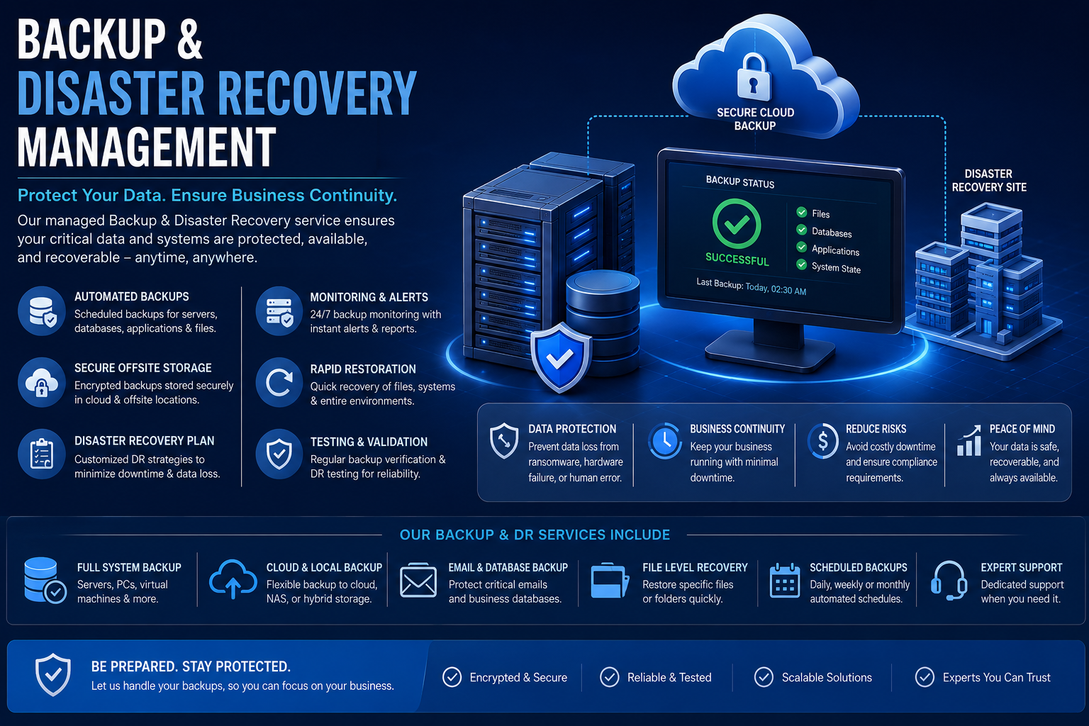 Backup & Disaster Recovery Management