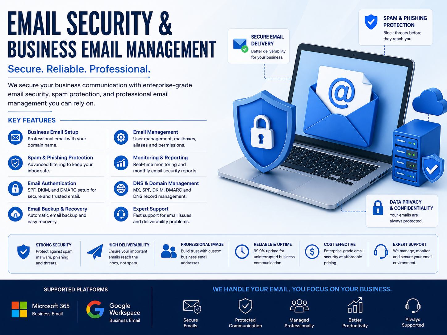 Email Security & Business Email Management