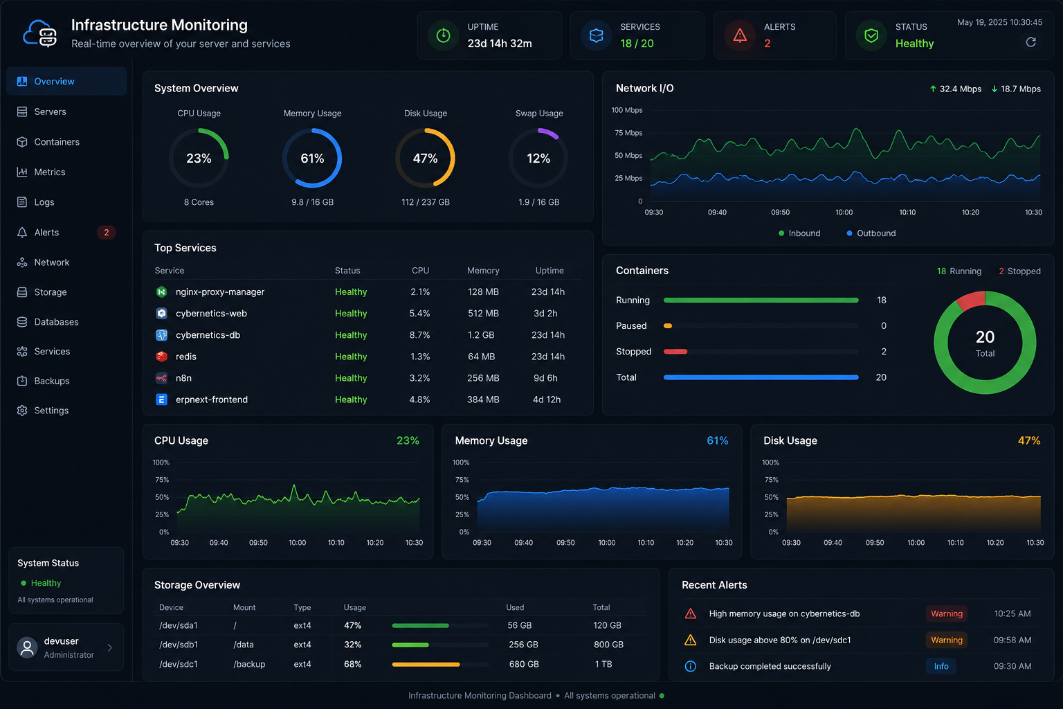 Infrastructure Monitoring